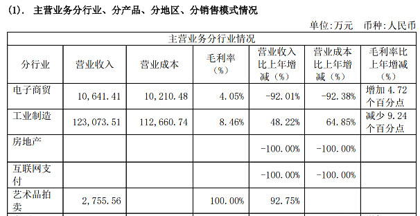 主营业务分行业情况图例.jpg