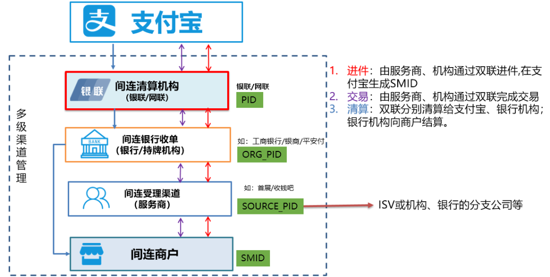 银联POS机.jpg